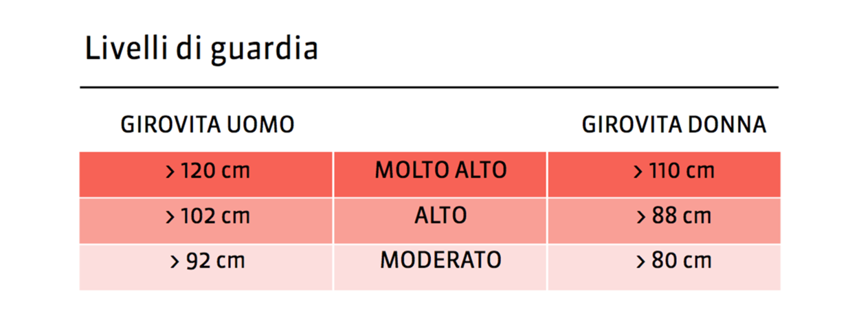 livelli-di-guardia.png