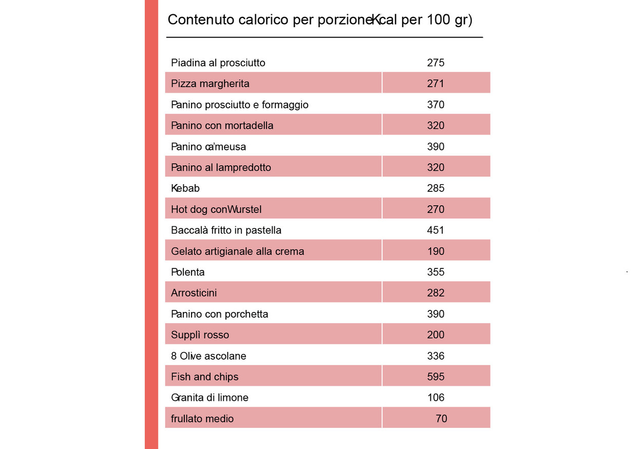 tabella-calorie.jpg