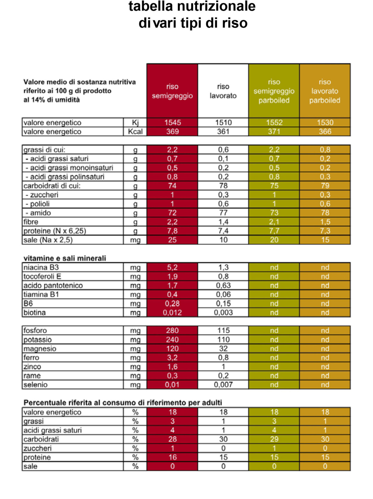 tabella-nutrizionale-riso.jpg